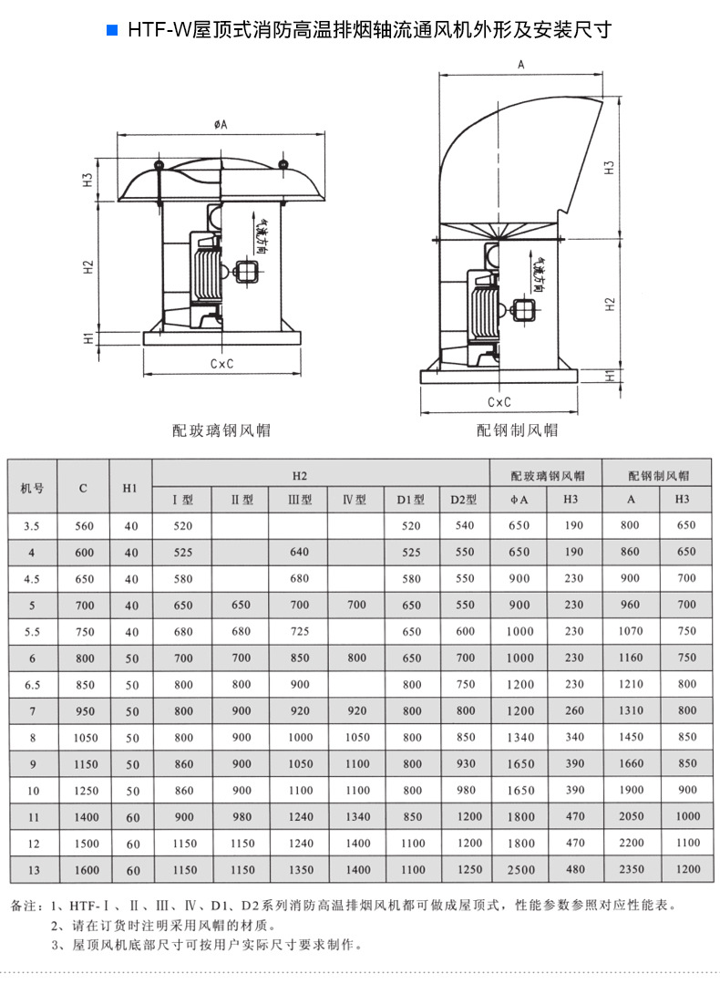 HTF鎺掔儫椋庢満 杞存祦寮忔秷闃查珮娓╂帓鐑熼鏈? onmousewheel=
